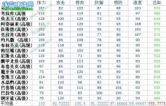 龍族掌控者賽爾號精靈屬性雜說：水