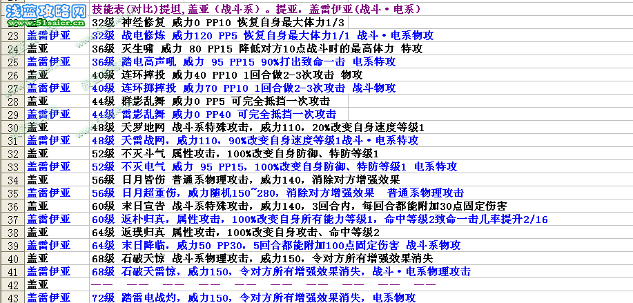 蓋雷伊亞2.jpg