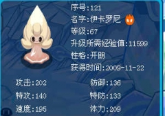 看看伊卡羅尼努力值