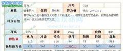糾正藍哥的一個小小滴錯誤撒~藍哥別介意啊
