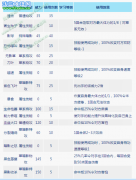 解析布萊卡恩