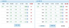 水墨飛馬種族值
