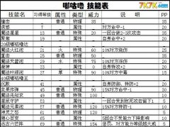 解析嘟咕嚕王
