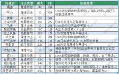 NEVER璀璨解析Boos蘭斯特