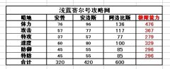 Ｘ解析阿洛比斯
