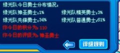 裂空杯爭霸賽每日隊伍積分突破100
