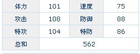 種族值奉上
