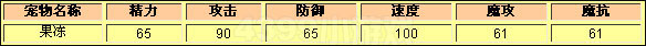 洛克王國果凍種族值
