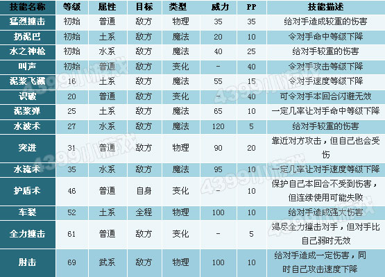 洛克王國果凍技能表