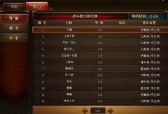 知己知彼，《戰詩》排行系統一覽眾神