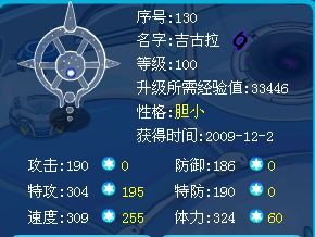 極品吉古拉