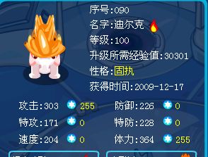 極品固執火象